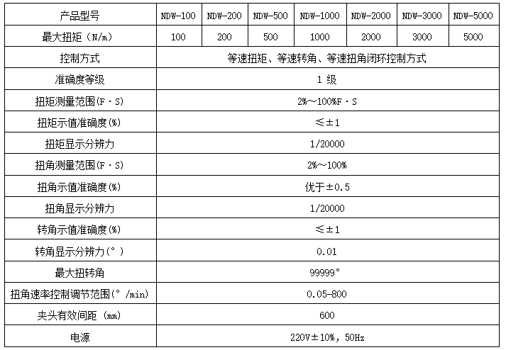 銅絲扭轉(zhuǎn)試驗(yàn)機(jī)